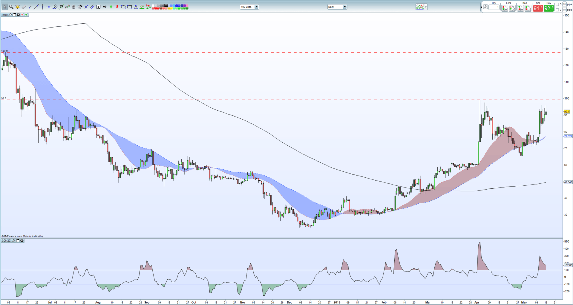 Ripple Euro Plus 500 Bitcoin Exchange Rate Chart Live Gimat Gross - 